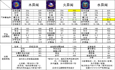 我的勇者【法师】【全新限定武器——异闻系列】【竞技场向】(图1)