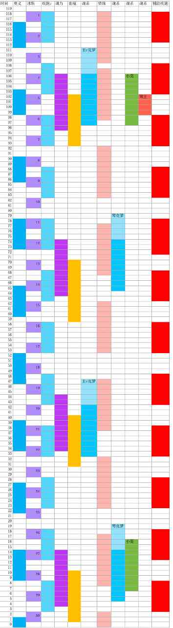 我的勇者【樱花道馆】冰斩忍世界攻略(图26)