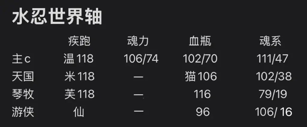 我的勇者【樱花道馆】冰斩忍世界攻略(图27)