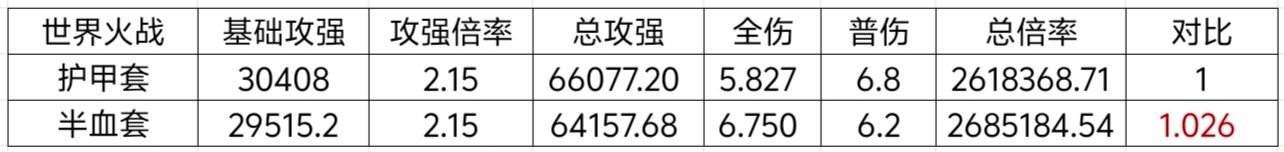 我的勇者【上官】【新火战士】【世界】新火拳战世界攻略7.19(图1)