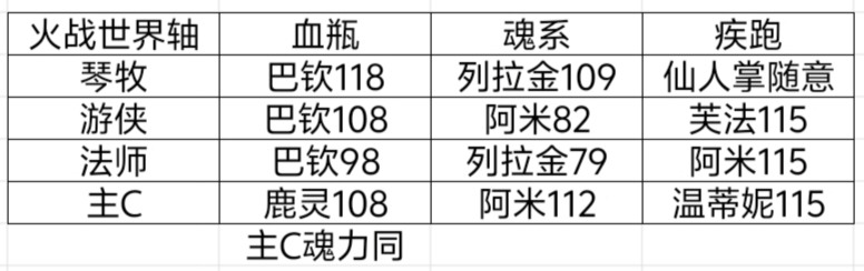 我的勇者【上官】【新火战士】【世界】新火拳战世界攻略7.19(图21)