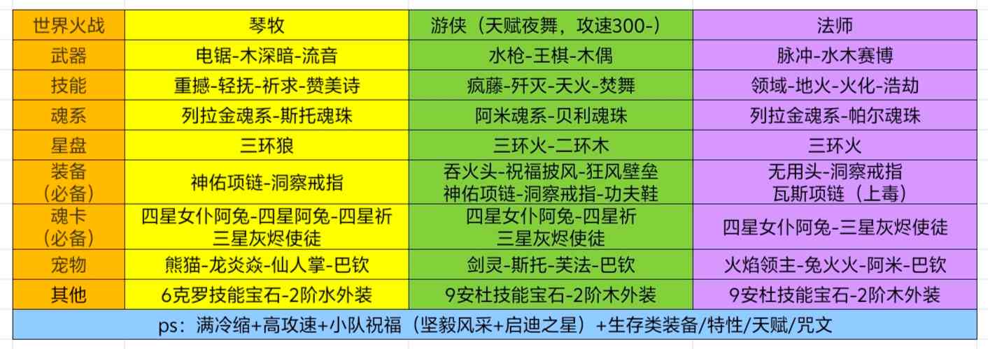 我的勇者【上官】【新火战士】【世界】新火拳战世界攻略7.19(图20)