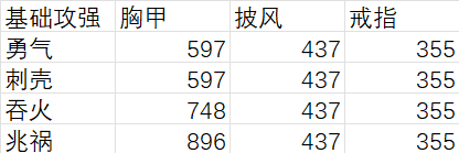 我的勇者【游仙门】【游侠】【山海经暗金简析】(图4)