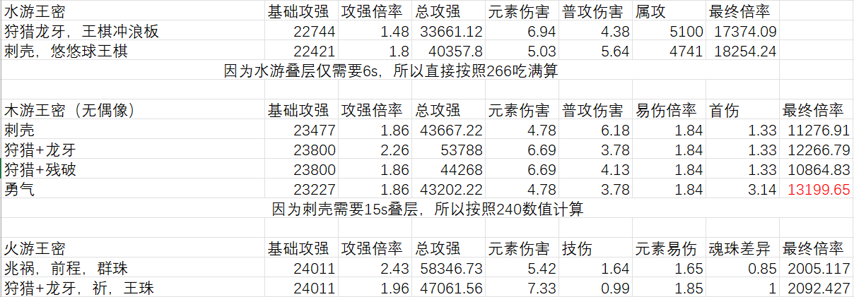我的勇者【游仙门】【游侠】【山海经暗金简析】(图7)