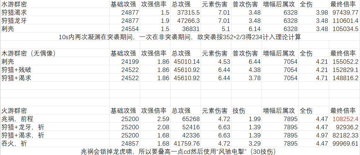 我的勇者【游仙门】【游侠】【山海经暗金简析】(图8)