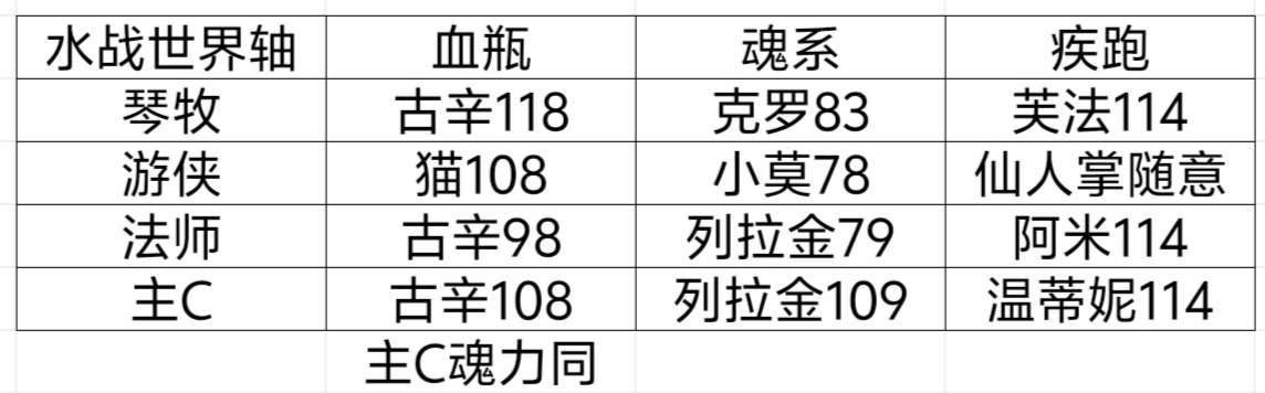 我的勇者【褪羽•斯托拉斯】【新水战士】【世界】新水战世界攻略(图20)