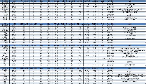 我的勇者【游仙门】宠物强度排行 及 新宠物仙人掌之王短评(图3)