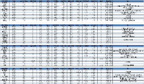 我的勇者【游仙门】宠物强度排行 及 新宠物 狼灵 短评(图3)