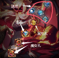 我的勇者【百层之后】 后续养成推荐及避坑指南(图9)