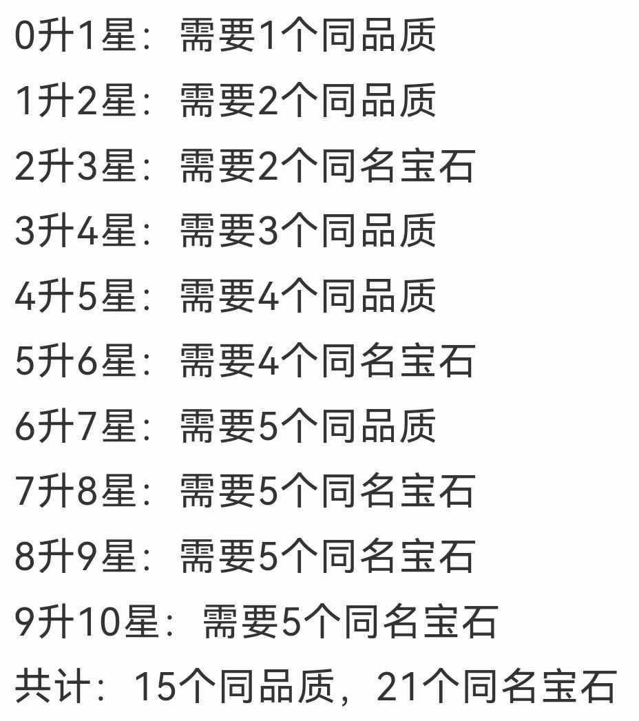 我的勇者[猫猫攻略大全]宝石全面解析(图3)