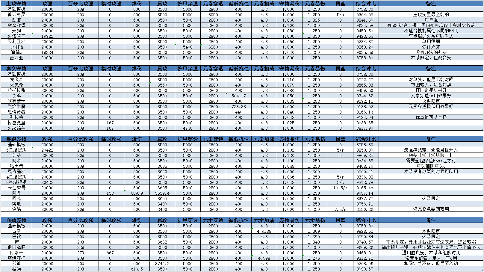 我的勇者【游仙门】宠物强度及组队宠物搭配攻略 更新至假日海豚(图2)