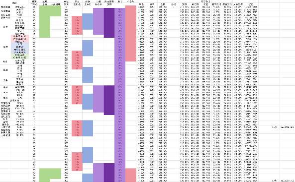 我的勇者5月16日更新消息整合（全新血瓶宠物假日海豚(图2)