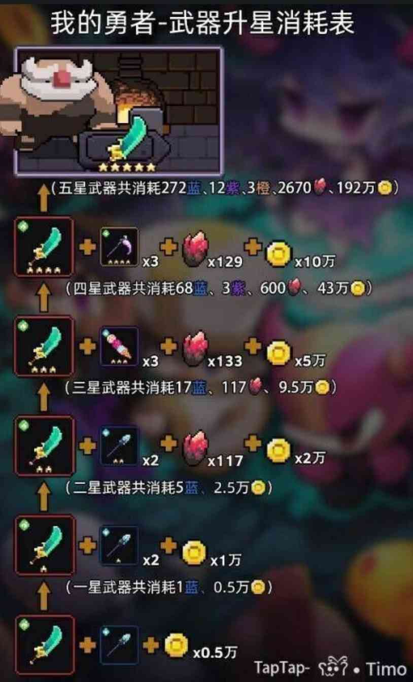 我的勇者魔女武器、限定武器、魂系初篇介绍[萌新篇](图4)