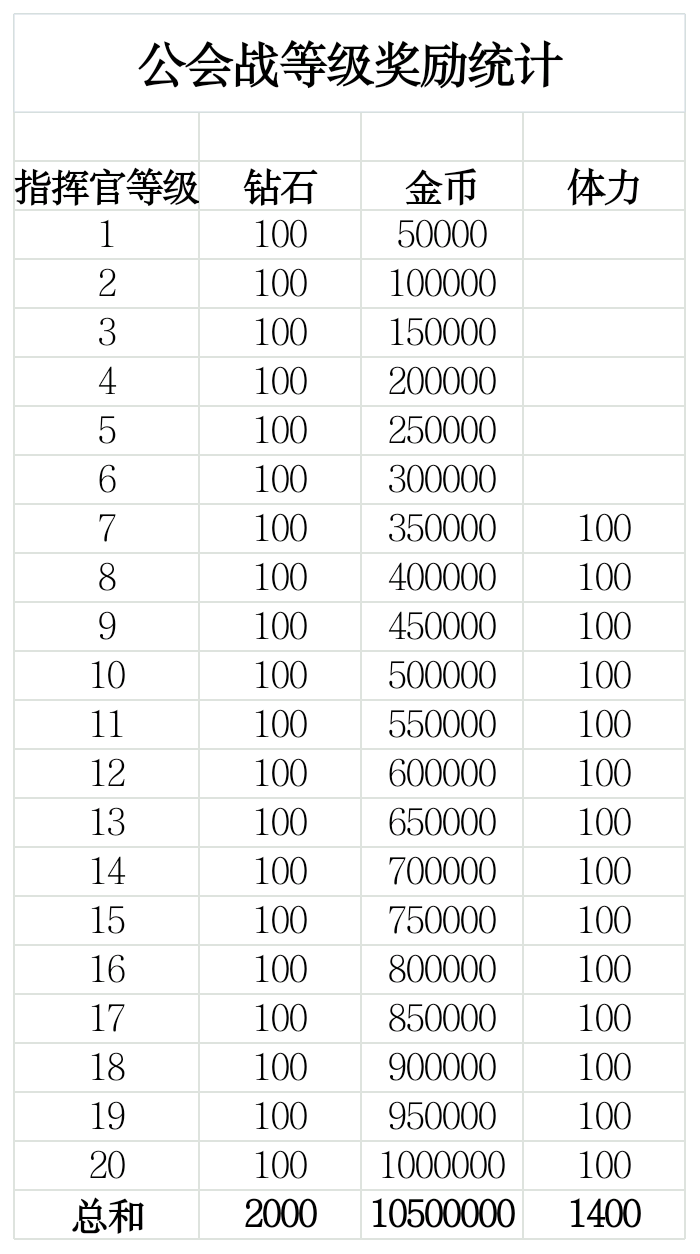 我的勇者【素贞版本】回归玩家指引---现版本新系统介绍及各板块强度一览(图11)