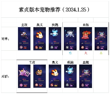 我的勇者【素贞版本】回归玩家指引---现版本新系统介绍及各板块强度一览(图40)