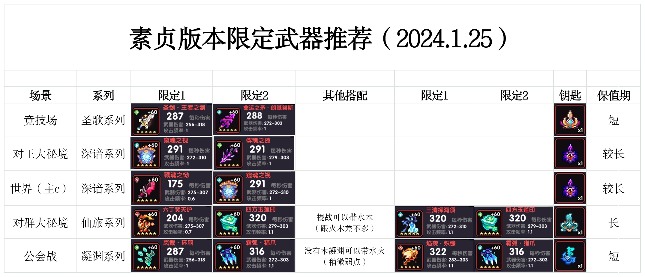 我的勇者【素贞版本】回归玩家指引---现版本新系统介绍及各板块强度一览(图38)