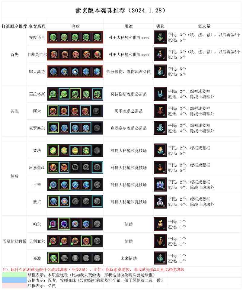 我的勇者【素贞版本】回归玩家指引---现版本新系统介绍及各板块强度一览(图41)