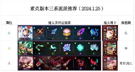 我的勇者【素贞版本】回归玩家指引---现版本新系统介绍及各板块强度一览(图37)