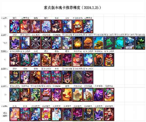 我的勇者【素贞版本】回归玩家指引---现版本新系统介绍及各板块强度一览(图39)