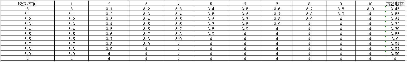 我的勇者【游仙门】【螺岩游侠】高科技哨塔？给我转！ 火游单人向攻略2021.9.16版本(图2)