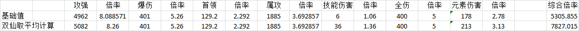 我的勇者【攻略向】【已更新】新火忍2020.9.3版本新暗金装备取舍 --爆发型装备稀释分析(图11)