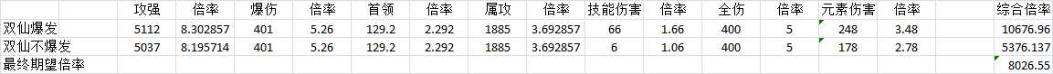 我的勇者【攻略向】【已更新】新火忍2020.9.3版本新暗金装备取舍 --爆发型装备稀释分析(图12)