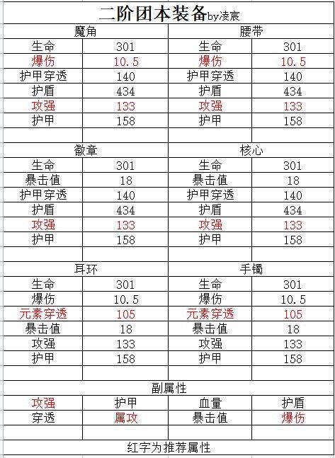 我的勇者【樱花道馆】【须佐水忍】【世界向】新版本双觉醒武器须佐攻略(图21)