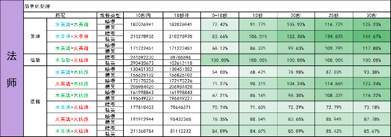 我的勇者11月21日更新内容整合（全新限定武器——英魂前瞻【主法师向】）(图6)