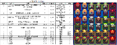 我的勇者【游仙门】新版本天赋系统更新介绍 及 游侠天赋前瞻简评(图10)