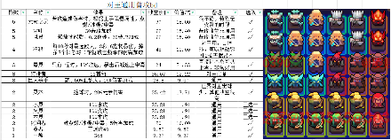 我的勇者【游仙门】新版本天赋系统更新介绍 及 游侠天赋前瞻简评(图12)