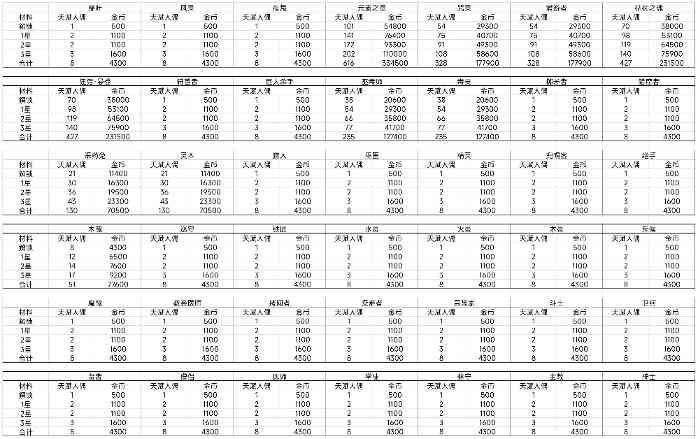 我的勇者【攻略征集】【游仙门】【前瞻攻略】天赋改动介绍与游侠天赋简评(图12)