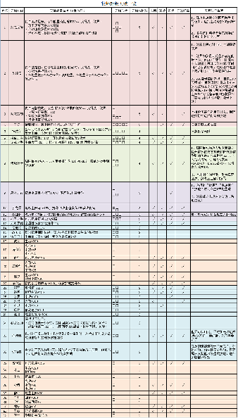 我的勇者【前瞻攻略】牧师新版天赋介绍(图1)