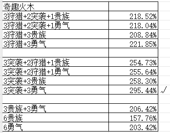 我的勇者【游仙门】【通用对王】【镜刺游侠】混沌暗金版本镜游对王攻略(图4)