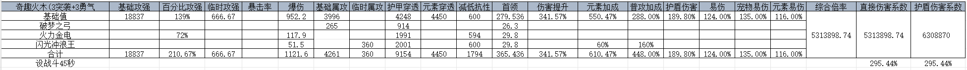 我的勇者【游仙门】【通用对王】【镜刺游侠】混沌暗金版本镜游对王攻略(图3)