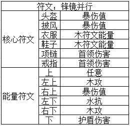 我的勇者【游仙门】【通用对王】【镜刺游侠】混沌暗金版本镜游对王攻略(图10)