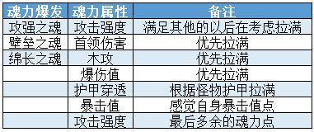 我的勇者【游仙门】【通用对王】【镜刺游侠】混沌暗金版本镜游对王攻略(图11)