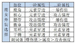 我的勇者【游仙门】【通用对王】【镜刺游侠】混沌暗金版本镜游对王攻略(图15)