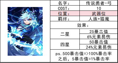 我的勇者10月24日更新内容整合（新魂卡传说勇者-弓&跨服世界）(图1)