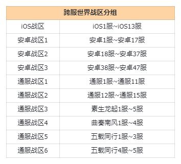 我的勇者10月24日更新内容整合（新魂卡传说勇者-弓&跨服世界）(图2)