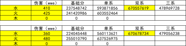 我的勇者10月24日更新内容整合（新魂卡传说勇者-弓&跨服世界）(图5)