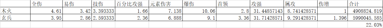 我的勇者萌新问答帖 · 战士官方正版下载 - 极玩家