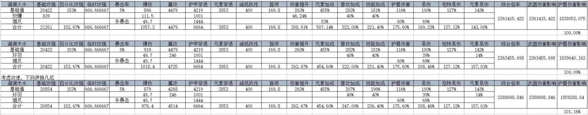 我的勇者【游仙门】【龙虎游侠】新木游侠最全最全攻略！看这一篇就够啦>(图4)