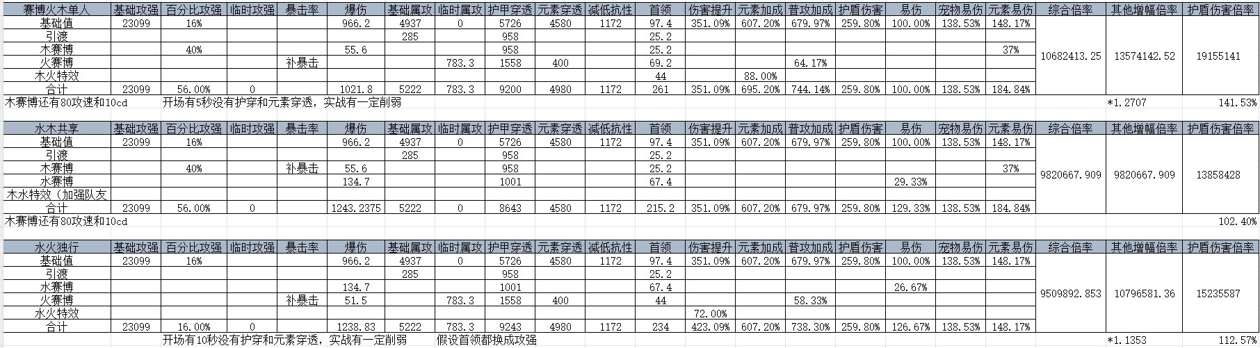我的勇者【游仙门】【褪羽·斯托拉斯】【通用对王】更新至2025.6.26版本(图2)