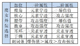 我的勇者【游仙门】【龙虎游侠】新木游侠最全最全攻略！看这一篇就够啦>(图21)