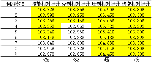 我的勇者【游仙门】【龙虎游侠】新木游侠最全最全攻略！看这一篇就够啦>(图24)