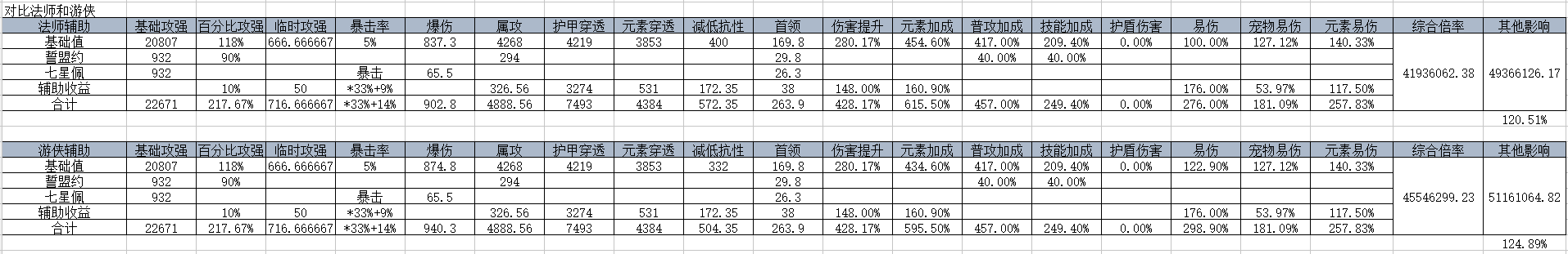 我的勇者【游仙门】【龙虎游侠】新木游侠最全最全攻略！看这一篇就够啦>(图28)