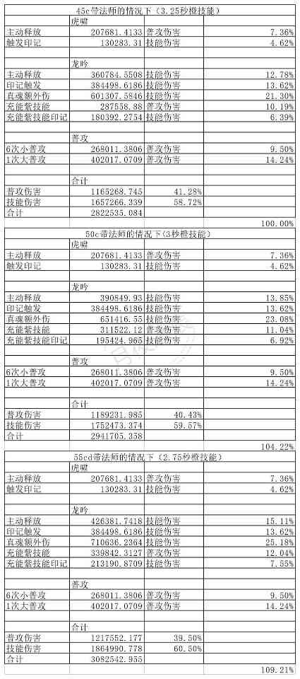 我的勇者【游仙门】【龙虎游侠】新木游侠最全最全攻略！看这一篇就够啦>(图27)