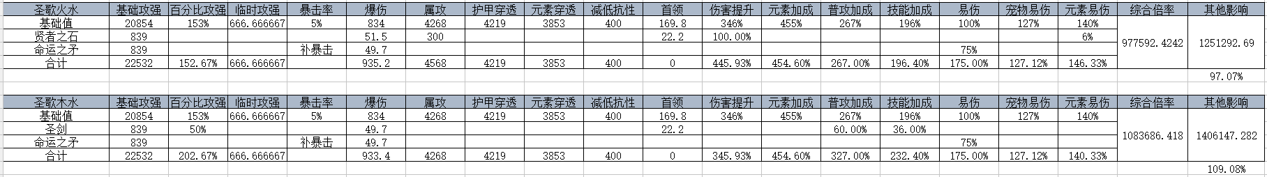 我的勇者【游仙门】【龙虎游侠】新木游侠最全最全攻略！看这一篇就够啦>(图36)