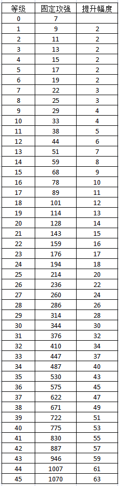 我的勇者【游仙门】宝石新解5.0 更新至技能共鸣系统之后(图5)