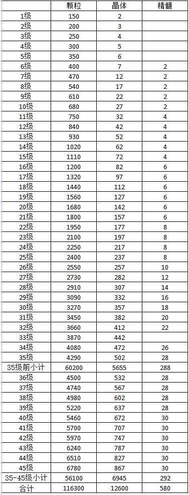 我的勇者【游仙门】宝石新解5.0 更新至技能共鸣系统之后(图10)